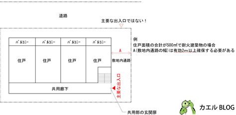 一樓申請車庫|家裡出入口或車庫前方有車輛擋道妨礙出入時，如何排除？